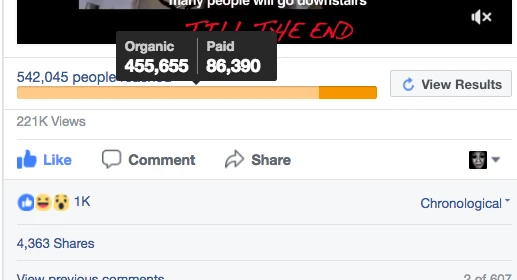 organic reach vs paid reach